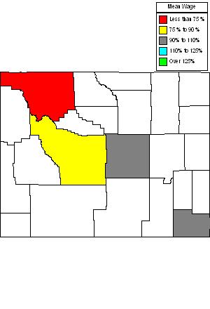 Wages in other areas