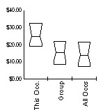 Box and Whisker for Tool and Die Makers (51-4111) in Wyoming Statewide
