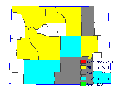 Wages in other areas