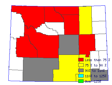 Wages in other areas