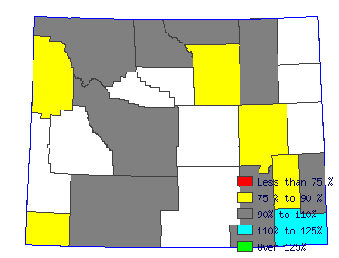 Wages in other areas