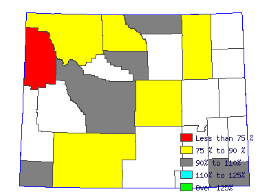 Wages in other areas