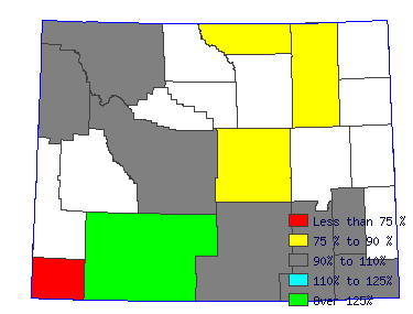 Wages in other areas