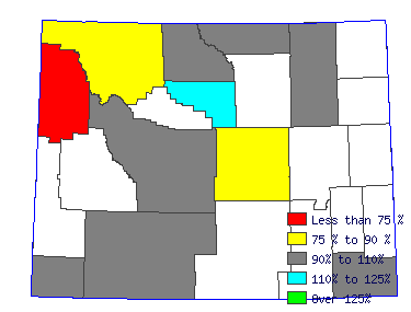 Wages in other areas
