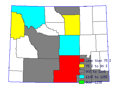 Wages in other areas
