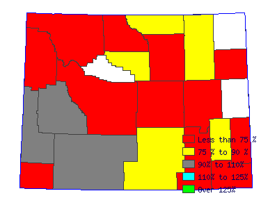 Wages in other areas