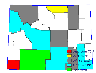 Wages in other areas