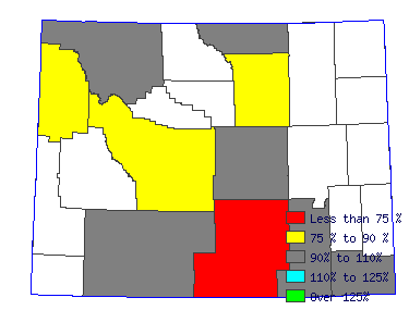 Wages in other areas