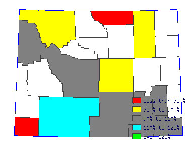 Wages in other areas