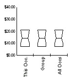 Box and Whisker for Total all occupations (00-0000) in Converse County, Wyoming