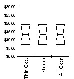 Box and Whisker for Total all occupations (00-0000) in Park County, Wyoming
