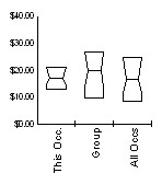 Box and Whisker for Cleaning, Washing, and Metal Pickling Equipment Operators and Tenders (51-9192) in Wyoming Statewide