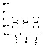 Box and Whisker for Total all occupations (00-0000) in Wyoming Statewide