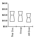 Box and Whisker for Education, Training, and Library Occupations (25-0000) in Wyoming Statewide