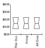 Box and Whisker for Total all occupations (00-0000) in Laramie County, Wyoming