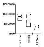 Box and Whisker for Education Administrators, Elementary and Secondary School (11-9032) in Wyoming Statewide