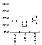 Box and Whisker for Agricultural Workers, All Other (45-2099) in Wyoming Statewide