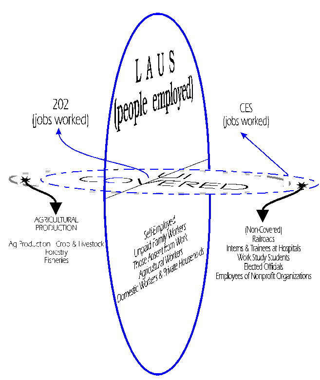 labor market diagram